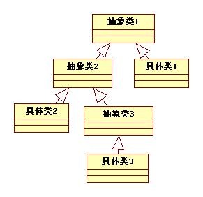CSharp面向对象继承